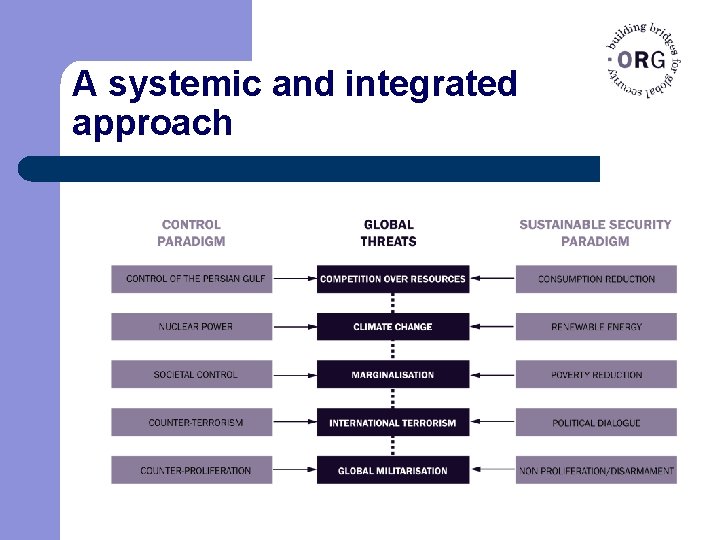 A systemic and integrated approach 