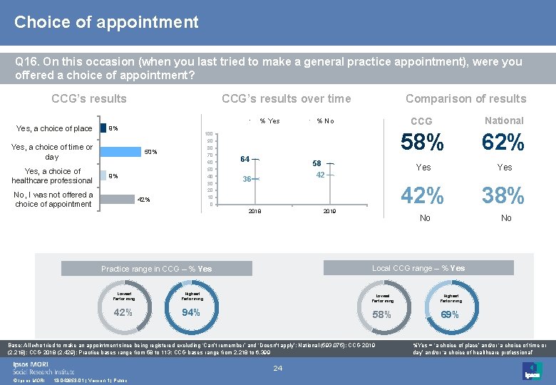 Choice of appointment Q 16. On this occasion (when you last tried to make