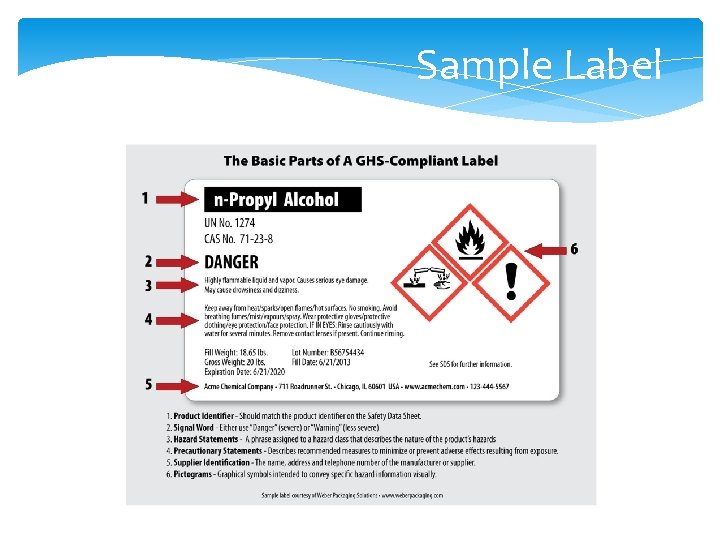 Sample Label Sample Label