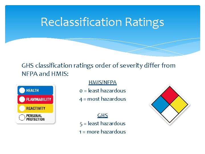 Reclassification Ratings GHS classification ratings order of severity differ from NFPA and HMIS: HMIS/NFPA Reclassification Ratings GHS classification ratings order of severity differ from NFPA and HMIS: HMIS/NFPA