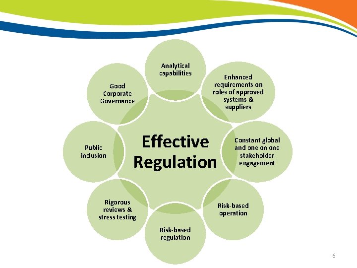 Analytical capabilities Good Corporate Governance Public inclusion Enhanced requirements on roles of approved systems