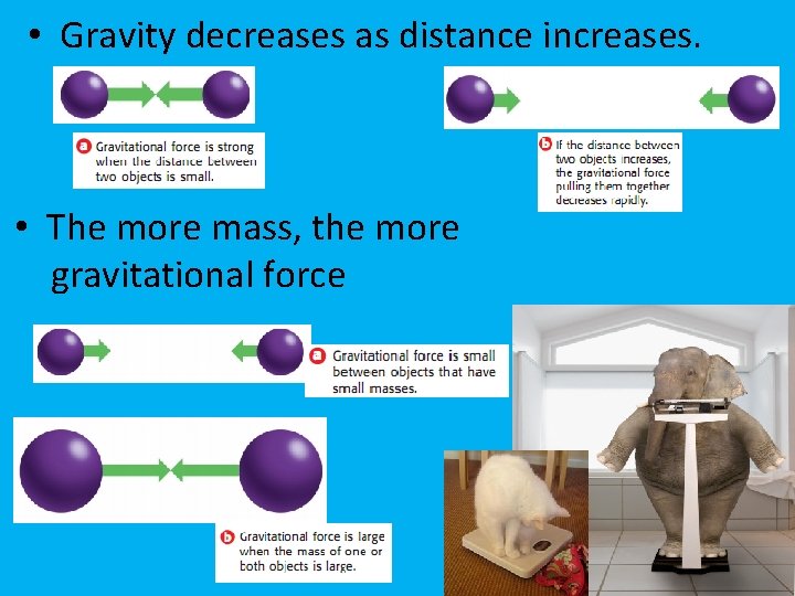  • Gravity decreases as distance increases. • The more mass, the more gravitational