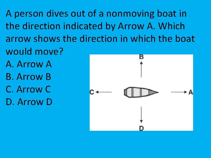 A person dives out of a nonmoving boat in the direction indicated by Arrow