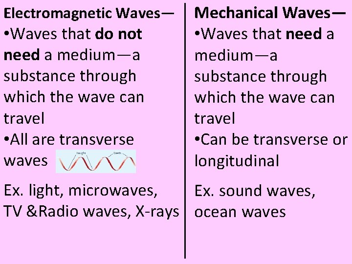 Electromagnetic Waves— • Waves that do not need a medium—a substance through which the