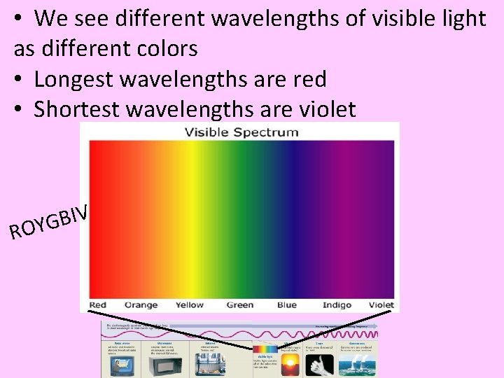  • We see different wavelengths of visible light as different colors • Longest