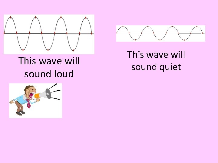 This wave will sound loud This wave will sound quiet 