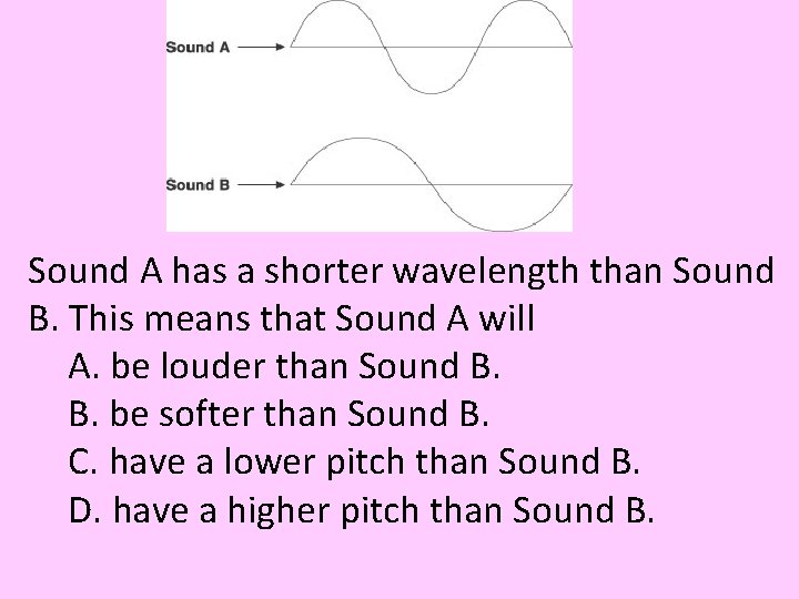 Sound A has a shorter wavelength than Sound B. This means that Sound A