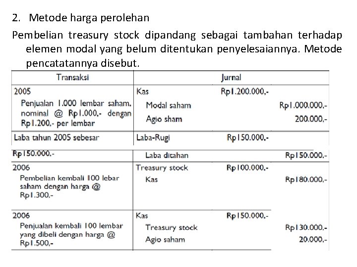 2. Metode harga perolehan Pembelian treasury stock dipandang sebagai tambahan terhadap elemen modal yang