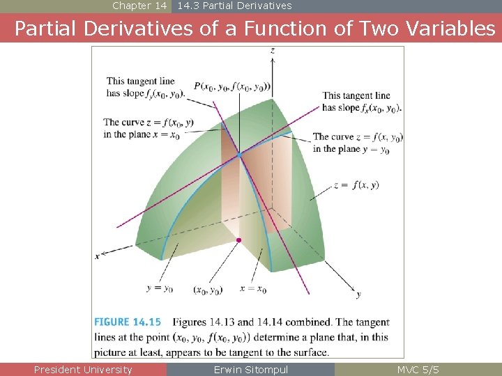 Multivariable Calculus Lecture 5 Dr Ing Erwin Sitompul