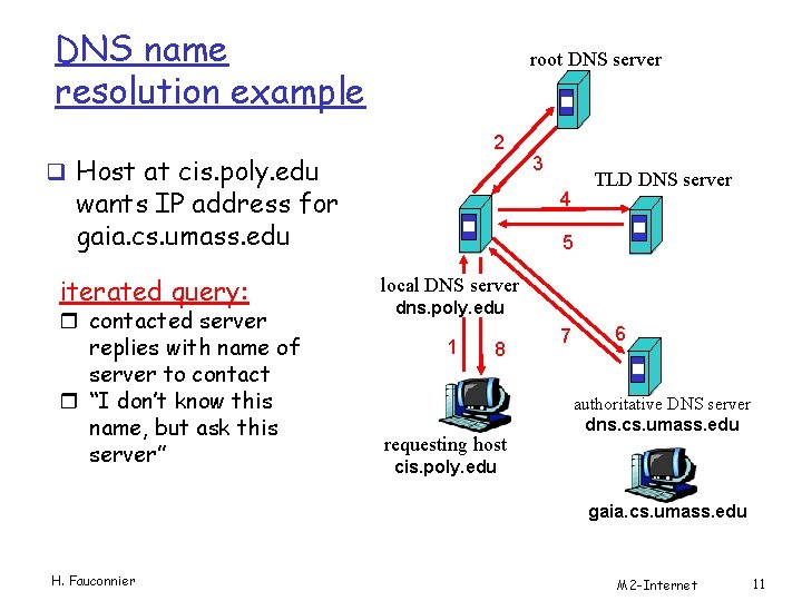 DNS name resolution example root DNS server 2 q Host at cis. poly. edu