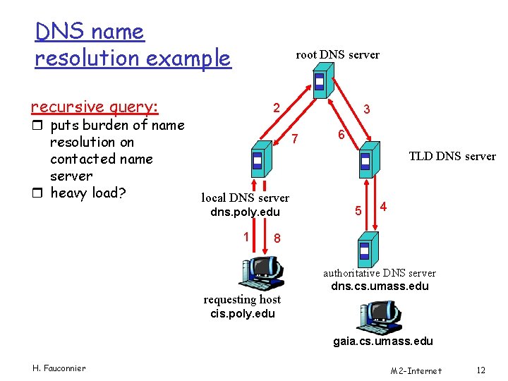 DNS name resolution example root DNS server recursive query: r puts burden of name