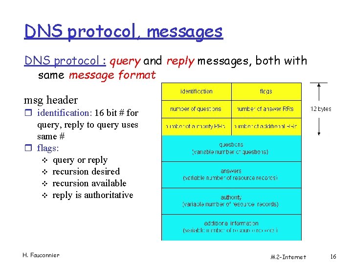 DNS protocol, messages DNS protocol : query and reply messages, both with same message