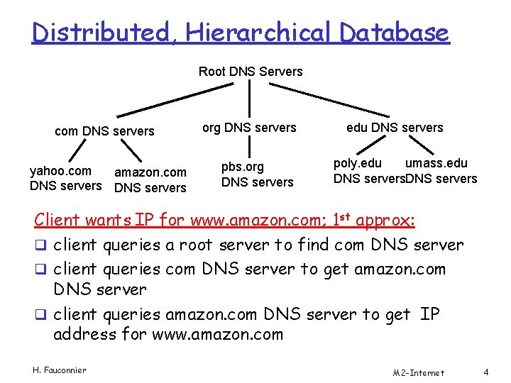 Distributed, Hierarchical Database Root DNS Servers com DNS servers yahoo. com amazon. com DNS