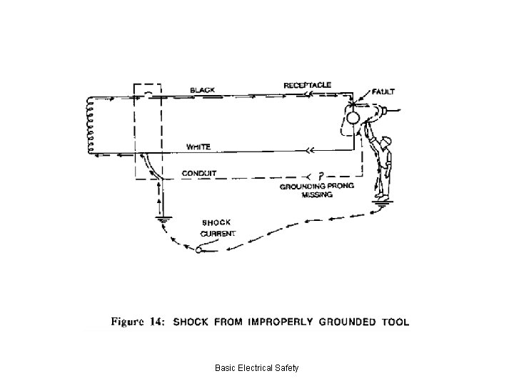 Basic Electrical Safety 