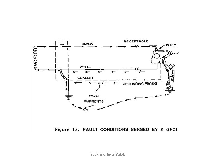 Basic Electrical Safety 