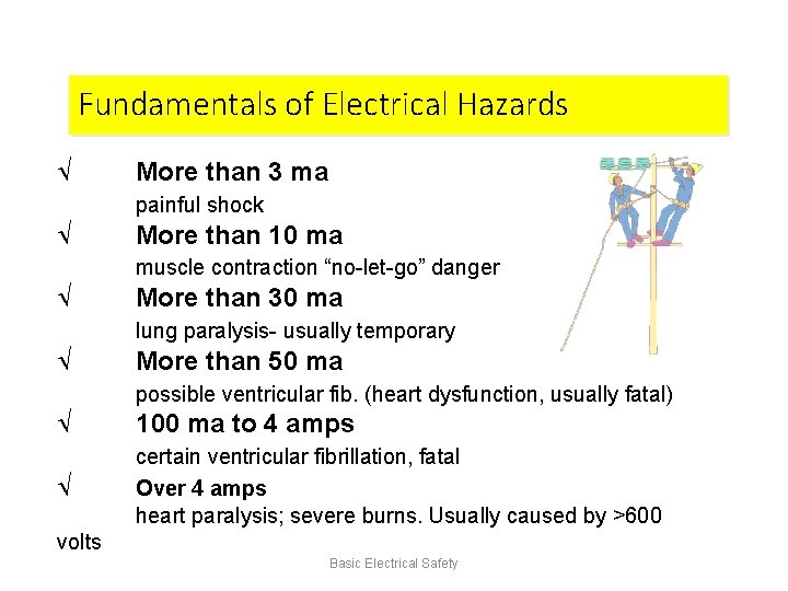 Fundamentals of Electrical Hazards More than 3 ma painful shock More than 10 ma