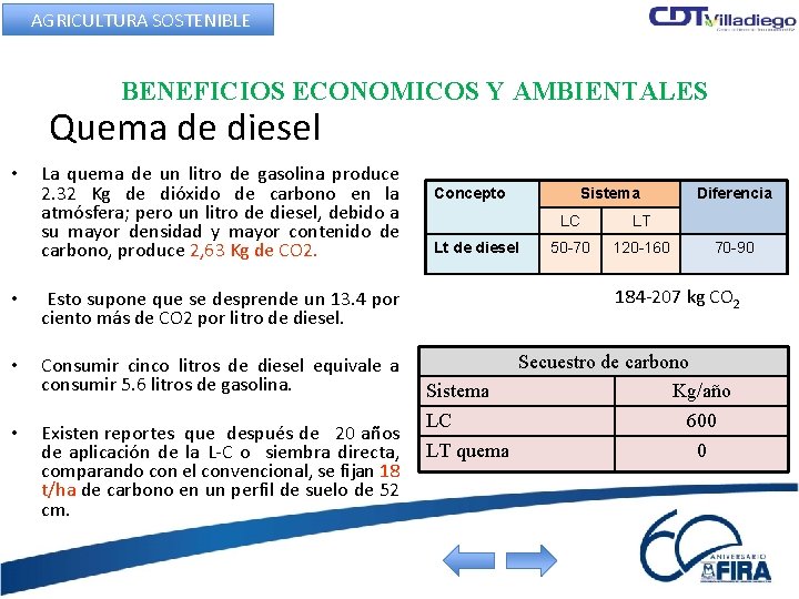 AGRICULTURA SOSTENIBLE BENEFICIOS ECONOMICOS Y AMBIENTALES Quema de diesel • La quema de un