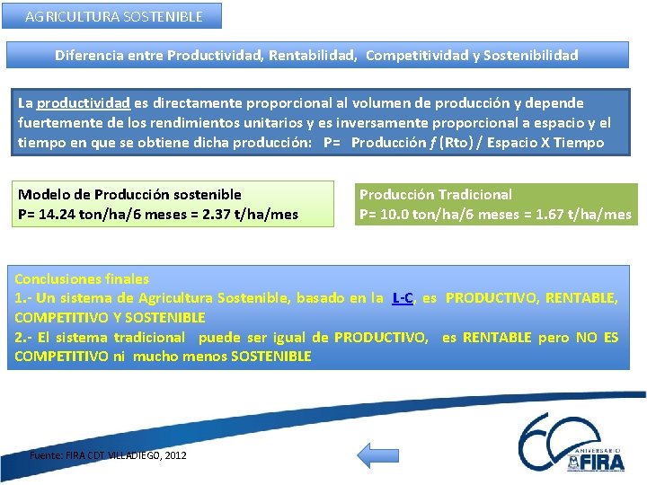 AGRICULTURA SOSTENIBLE Diferencia entre Productividad, Rentabilidad, Competitividad y Sostenibilidad La productividad es directamente proporcional