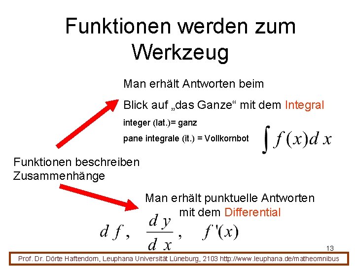Funktionen werden zum Werkzeug Man erhält Antworten beim Blick auf „das Ganze“ mit dem