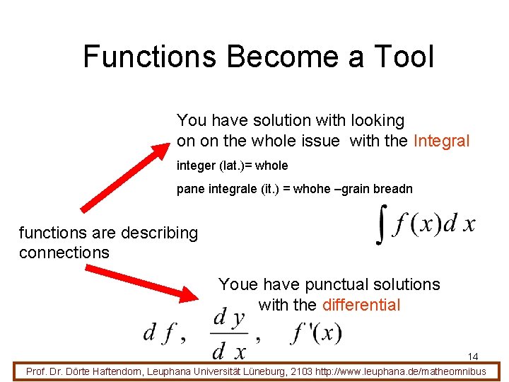Functions Become a Tool You have solution with looking on on the whole issue
