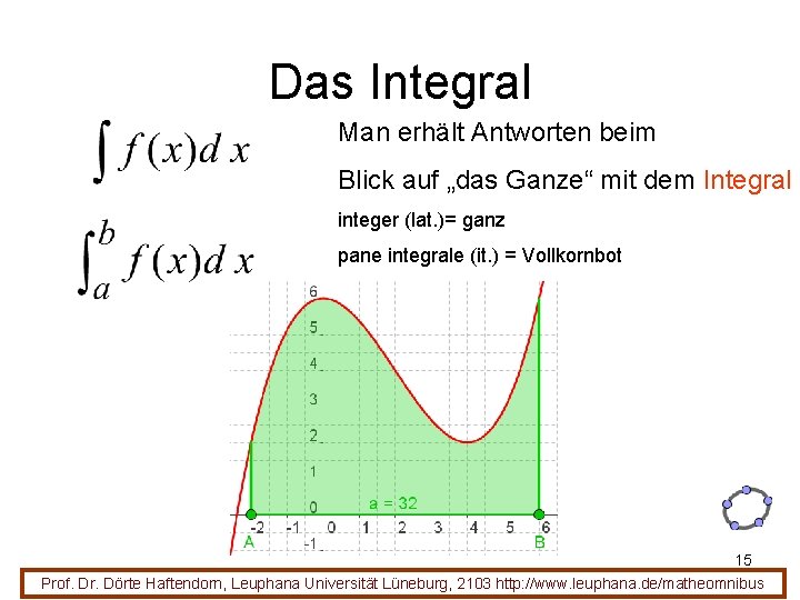 Das Integral Man erhält Antworten beim Blick auf „das Ganze“ mit dem Integral integer