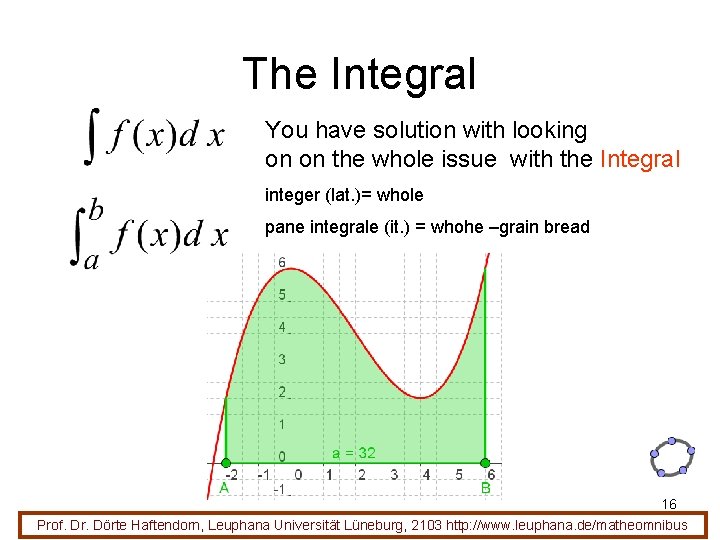 The Integral You have solution with looking on on the whole issue with the