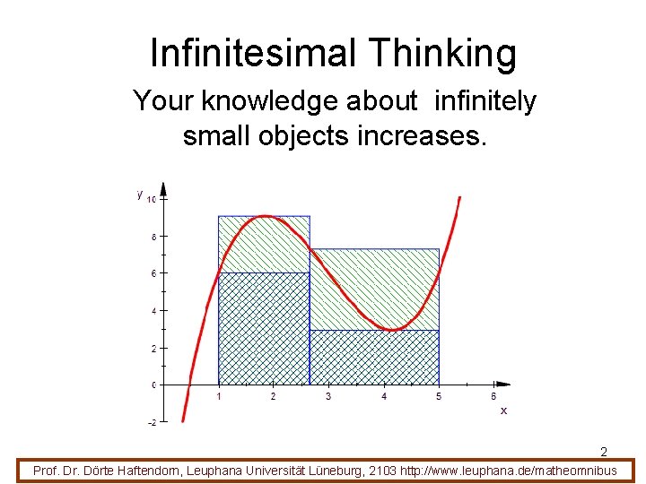 Infinitesimal Thinking Your knowledge about infinitely small objects increases. 2 Prof. Dr. Dörte Haftendorn,