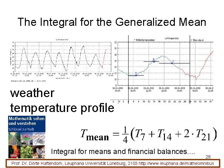 The Integral for the Generalized Mean weather temperature profile Integral for means and financial