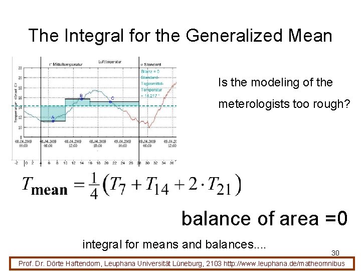 The Integral for the Generalized Mean Is the modeling of the meterologists too rough?