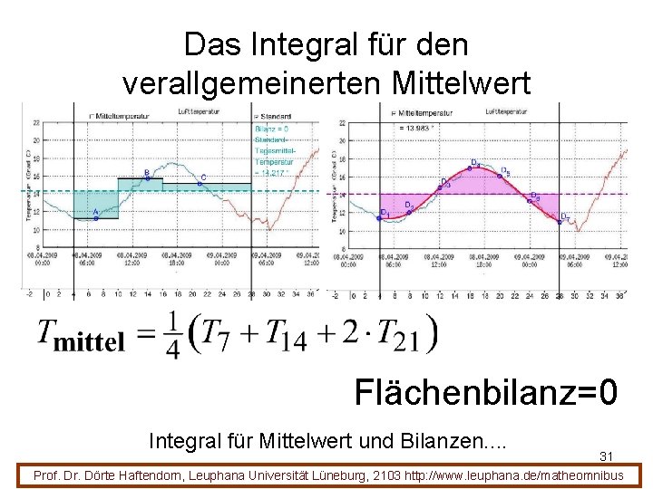 Das Integral für den verallgemeinerten Mittelwert Flächenbilanz=0 Integral für Mittelwert und Bilanzen. . 31