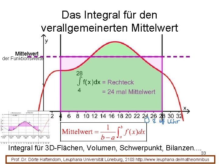 Das Integral für den verallgemeinerten Mittelwert der Funktionswerte Integral für 3 D-Flächen, Volumen, Schwerpunkt,