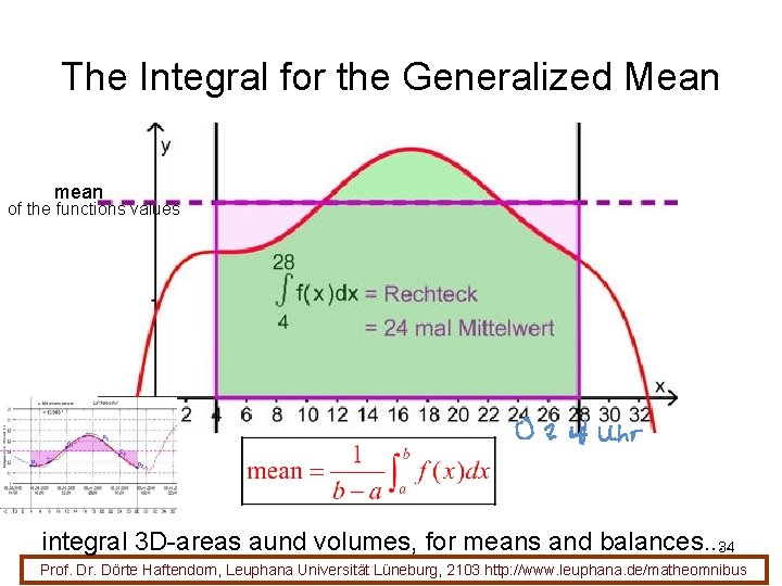 The Integral for the Generalized Mean mean of the functions values integral 3 D-areas