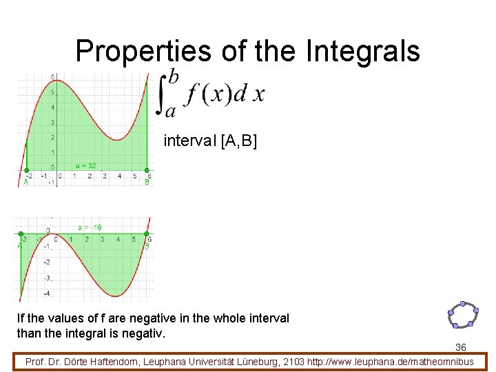 Properties of the Integrals interval [A, B] If the values of f are negative