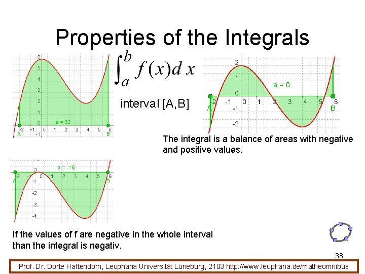 Properties of the Integrals interval [A, B] The integral is a balance of areas