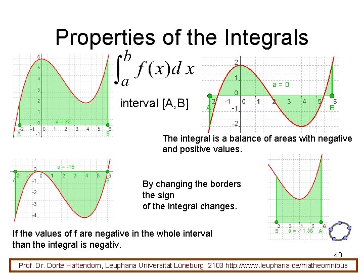 Properties of the Integrals interval [A, B] The integral is a balance of areas