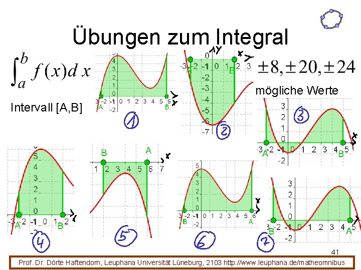 Übungen zum Integral mögliche Werte Intervall [A, B] 41 Prof. Dr. Dörte Haftendorn, Leuphana