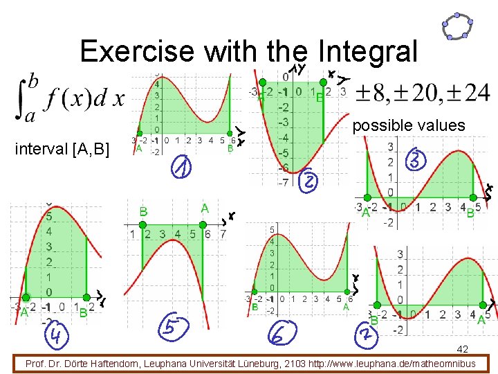Exercise with the Integral possible values interval [A, B] 42 Prof. Dr. Dörte Haftendorn,