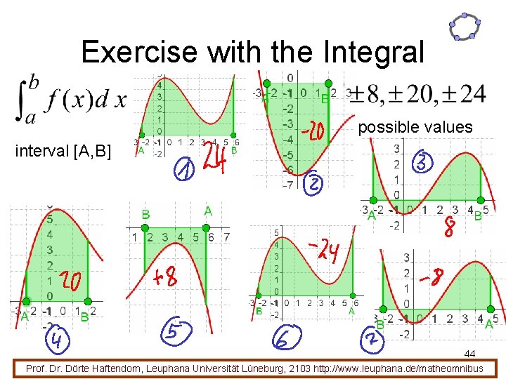 Exercise with the Integral possible values interval [A, B] 44 Prof. Dr. Dörte Haftendorn,