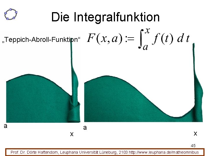 Die Integralfunktion „Teppich-Abroll-Funktion“ a x 45 Prof. Dr. Dörte Haftendorn, Leuphana Universität Lüneburg, 2103