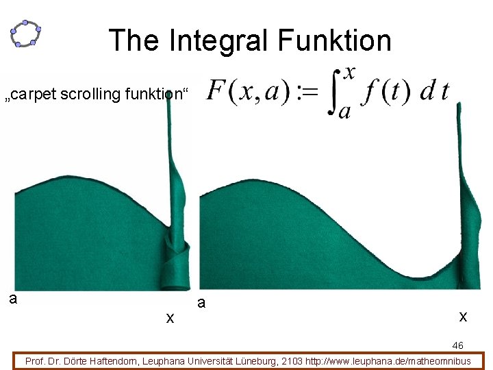 The Integral Funktion „carpet scrolling funktion“ a x 46 Prof. Dr. Dörte Haftendorn, Leuphana