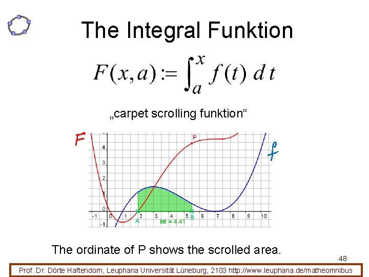 The Integral Funktion „carpet scrolling funktion“ The ordinate of P shows the scrolled area.