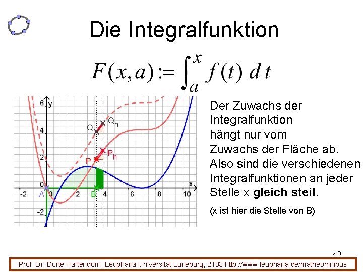 Die Integralfunktion Der Zuwachs der Integralfunktion hängt nur vom Zuwachs der Fläche ab. Also