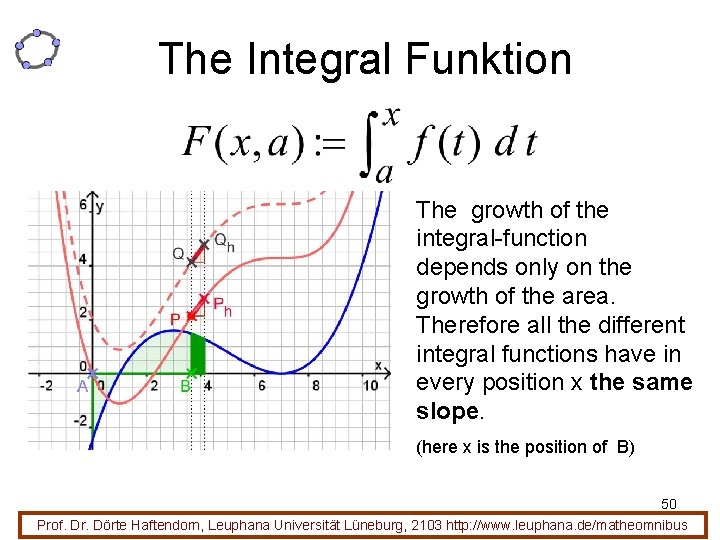 The Integral Funktion The growth of the integral-function depends only on the growth of