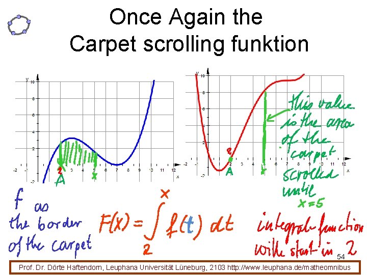 Once Again the Carpet scrolling funktion 54 Prof. Dr. Dörte Haftendorn, Leuphana Universität Lüneburg,