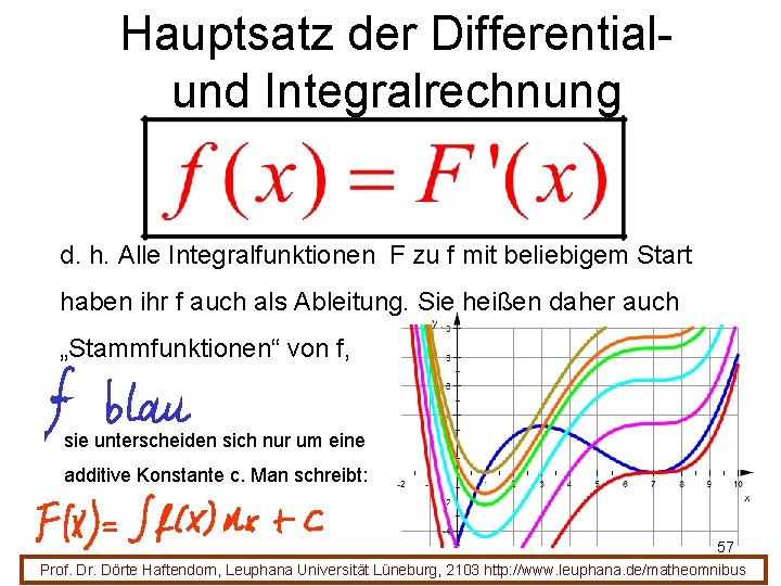 Hauptsatz der Differentialund Integralrechnung d. h. Alle Integralfunktionen F zu f mit beliebigem Start