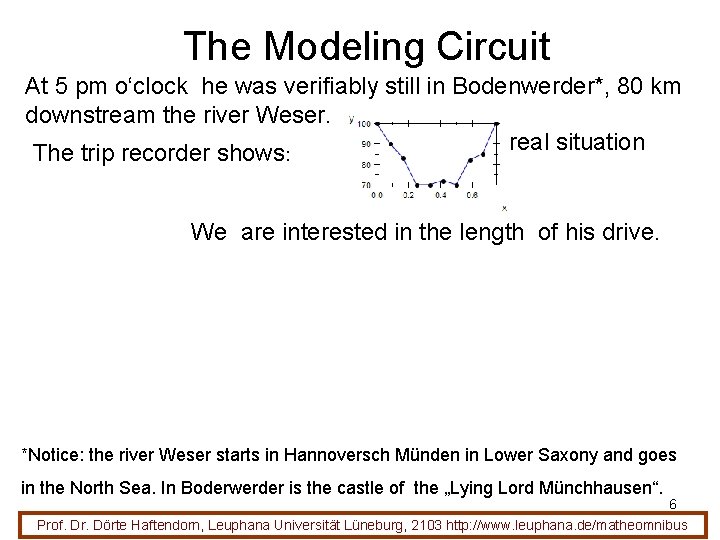 The Modeling Circuit At 5 pm o‘clock he was verifiably still in Bodenwerder*, 80