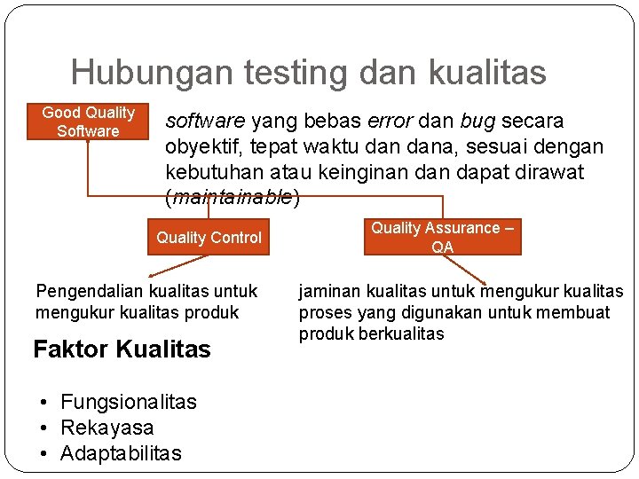 Hubungan testing dan kualitas Good Quality Software software yang bebas error dan bug secara