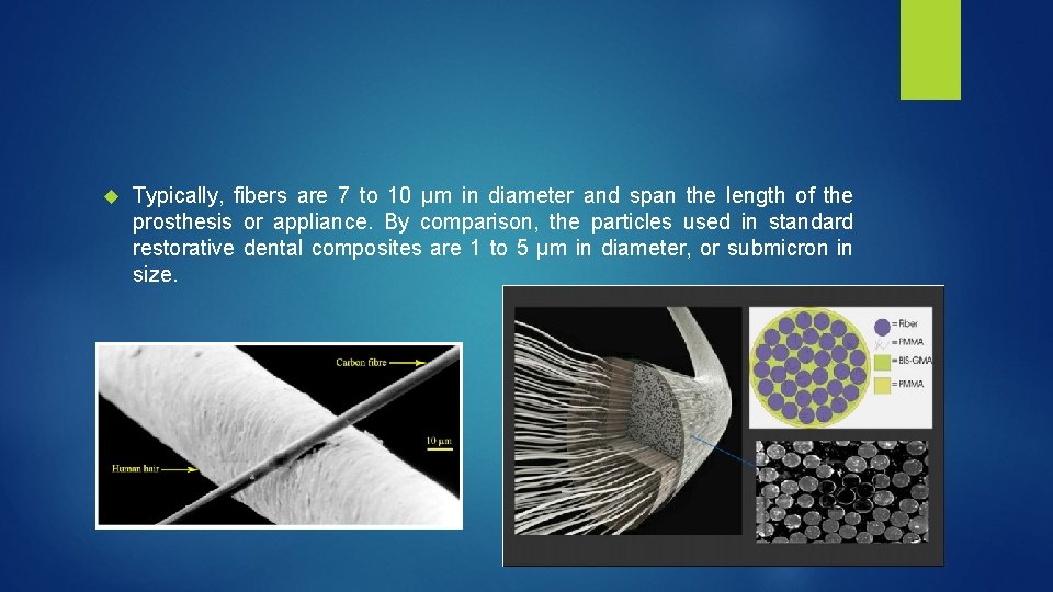  Typically, fibers are 7 to 10 µm in diameter and span the length