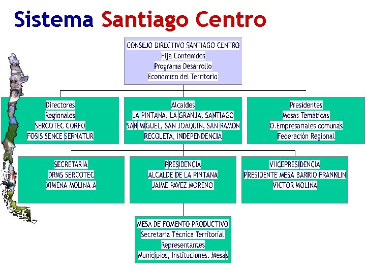 Sistema Santiago Centro 