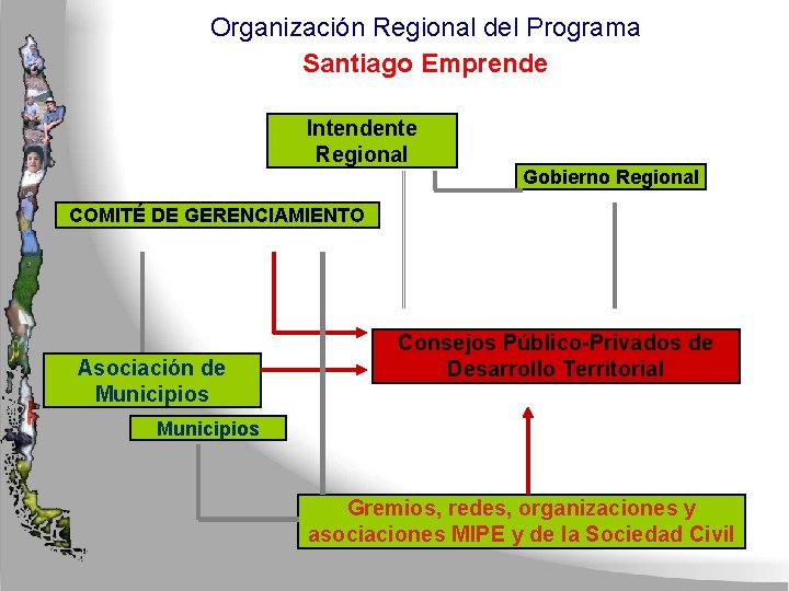 Organización Regional del Programa Santiago Emprende Intendente Regional Gobierno Regional COMITÉ DE GERENCIAMIENTO Asociación